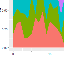 Area diagram demo